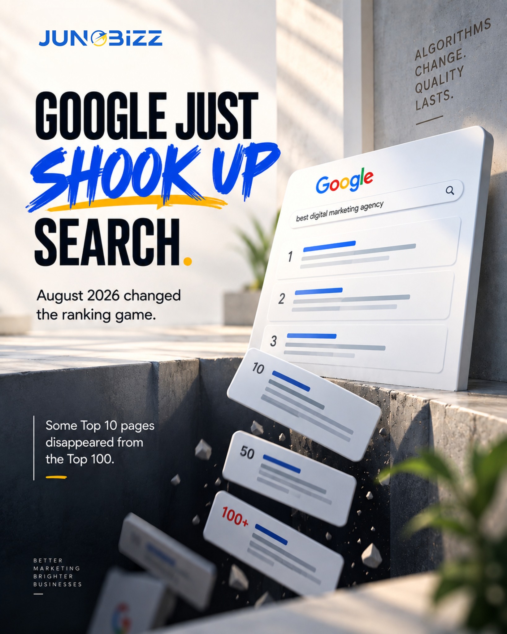 Google just changed the game — again.The August 2026 spam update showed just how quickly search visibility can shift. Some Top 10 pages didn't simply drop a few positions — 16.71% fell beyond Google's Top 100, compared with 9.2% during the baseline period.The takeaway? Ranking #1 is not the finish line.
SEO needs to be continuously audited, improved and adapted as Google evolves.Build for quality, relevance and long-term visibility — not just today's algorithm.Swipe through to see what changed and what your business should do next.#SEO #GoogleUpdate #DigitalMarketing